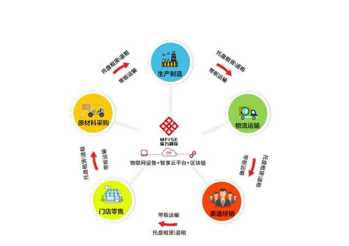 中国环境保护产品认证标志