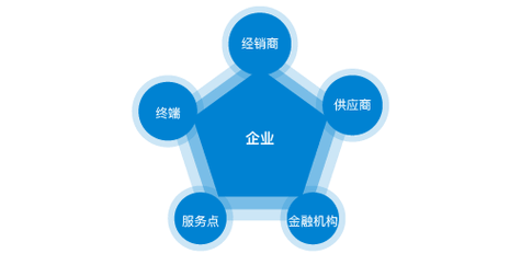 中国环境保护认证产品标志